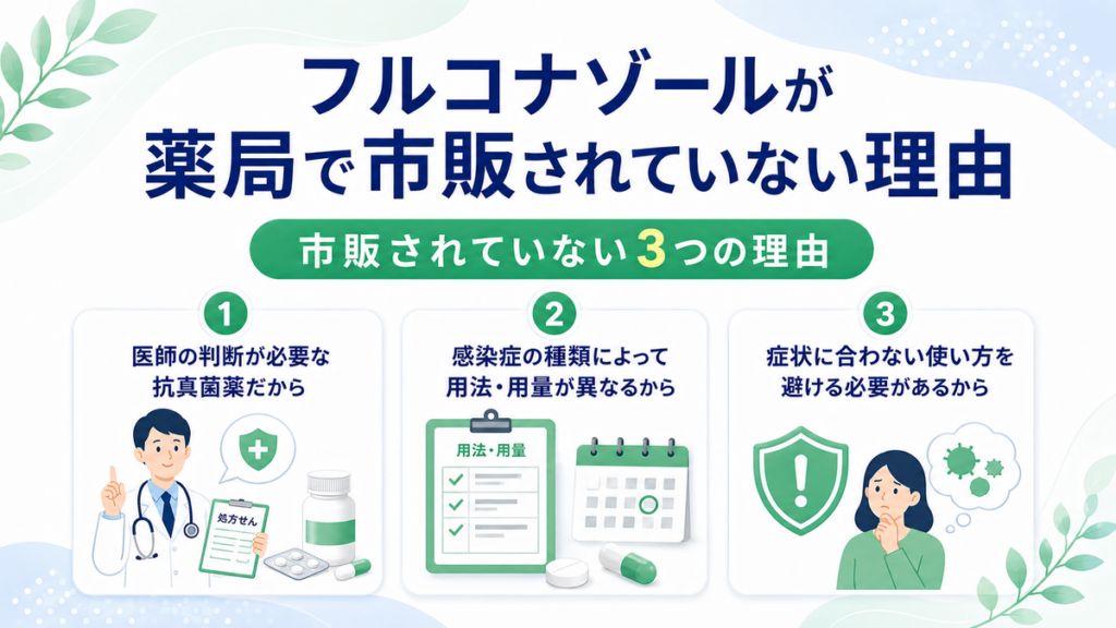 フルコナゾールが薬局で市販されていない理由