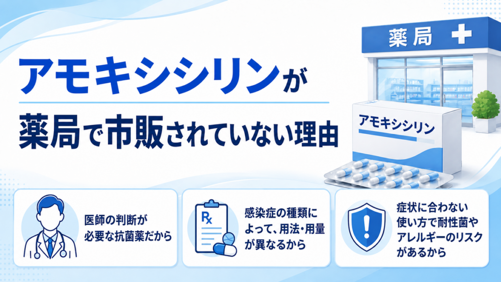 アモキシシリンが薬局で市販されていない理由