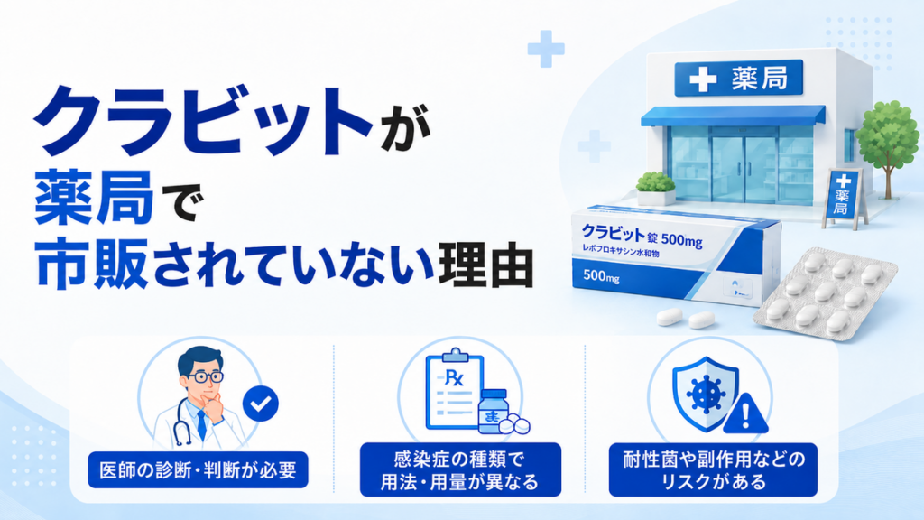 クラビットが薬局で市販されていない理由